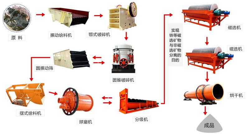 ��ѡ�������̼������豸