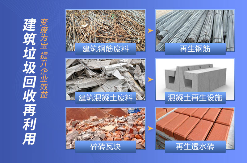 建筑垃圾再生资源化处理是利国利民的绿色产业 建筑垃圾再生资源化处理是利国利民的绿色产业