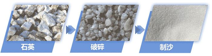 石英石破碎、制砂前后对比 石英石破碎、制砂前后对比