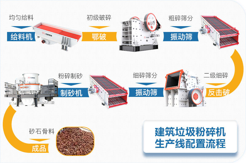 固定式建筑垃圾粉碎机生产线配置 固定式建筑垃圾粉碎机生产线配置