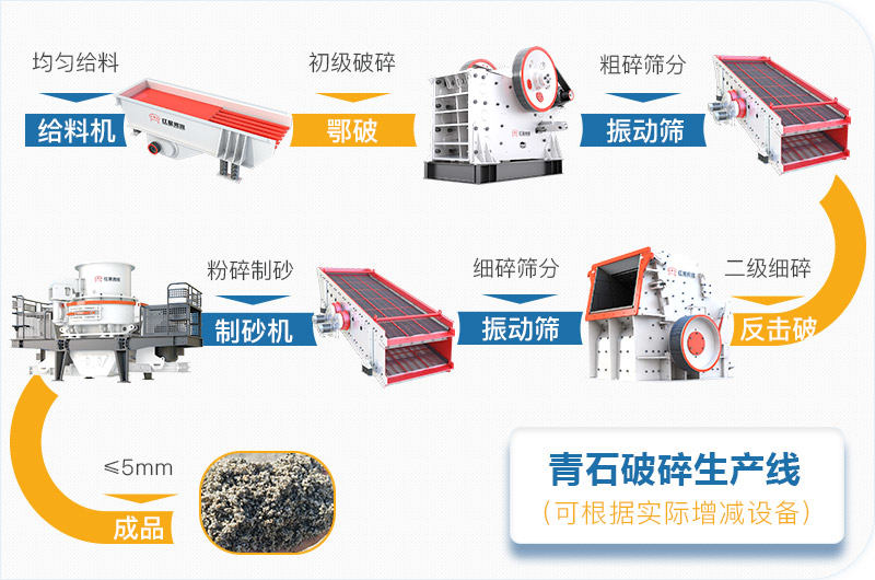 青石粉碎机生产线 青石粉碎机生产线