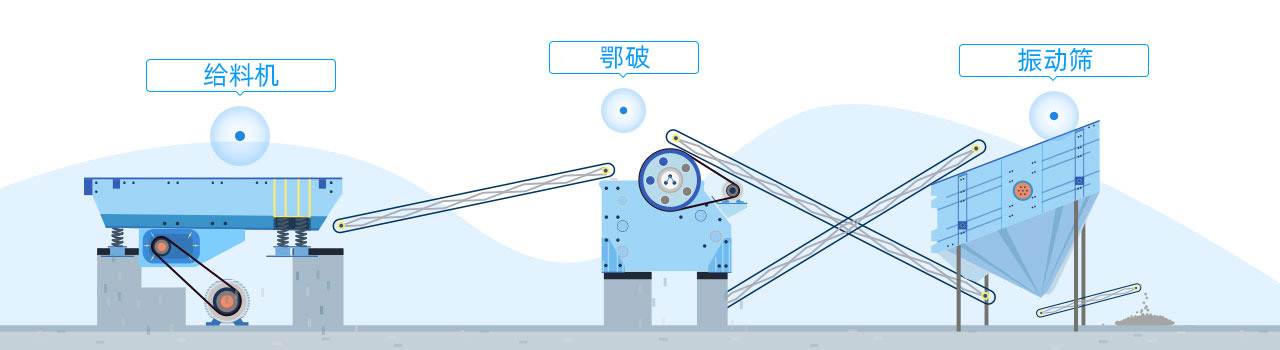 配置方案 碎石机设备
