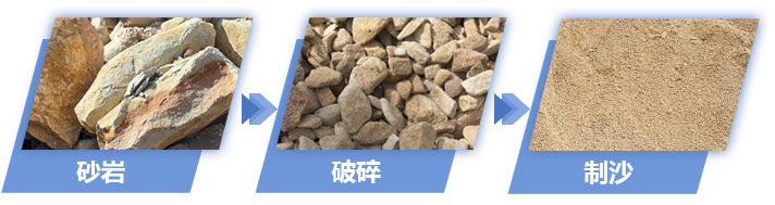 砂岩破碎制沙效果图 砂岩破碎制沙效果图