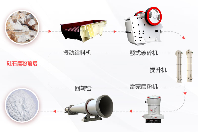 ��ʯ�ӹ�����