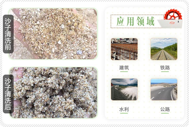 洗沙厂沙子清洗后应用范围广 洗沙厂沙子清洗后应用范围广