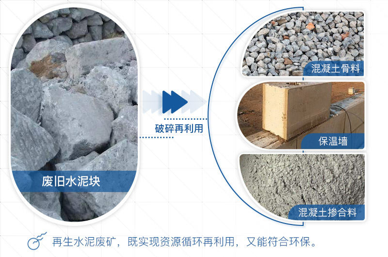 水泥废矿成品再利用 水泥废矿成品再利用