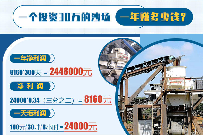 制砂机收益计算 制砂机收益计算