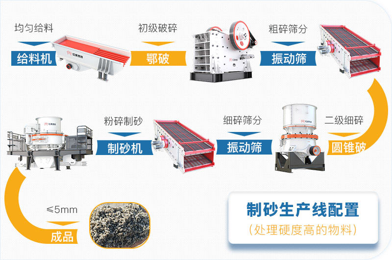 Ӳʯ�����ɳ��������