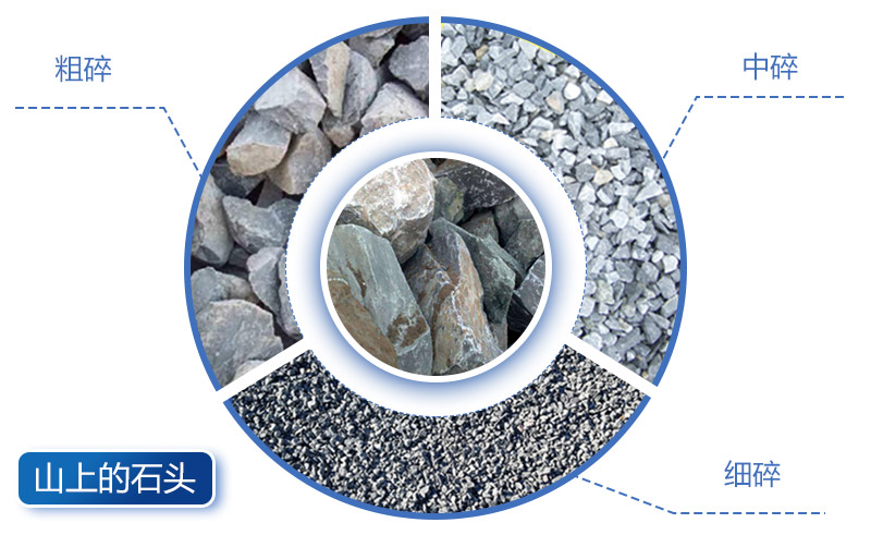 山上的石头成品规格 山上的石头成品规格