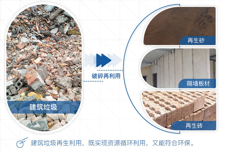 建筑垃圾利益转化 建筑垃圾利益转化