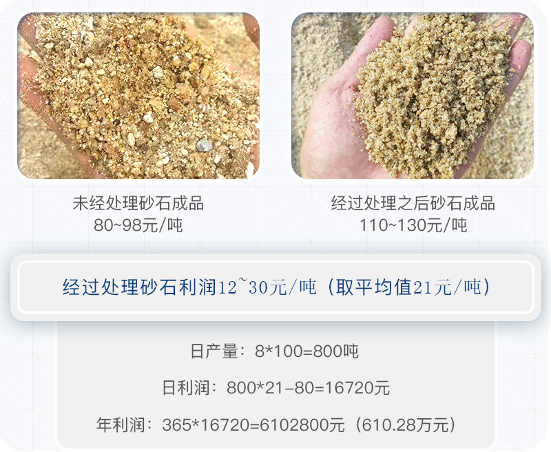 一吨石子利润 一吨石子利润
