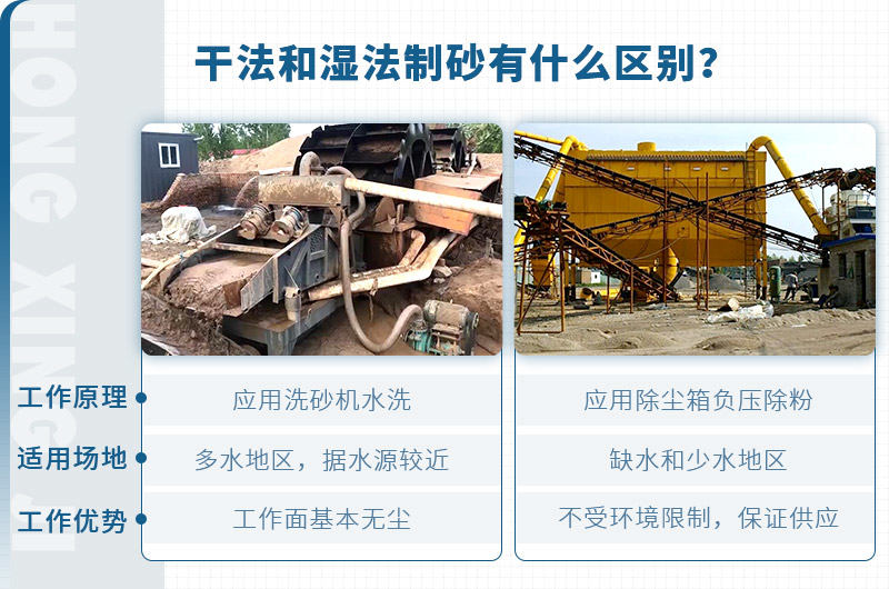 干法制砂和湿法制砂的区别 干法制砂和湿法制砂的区别