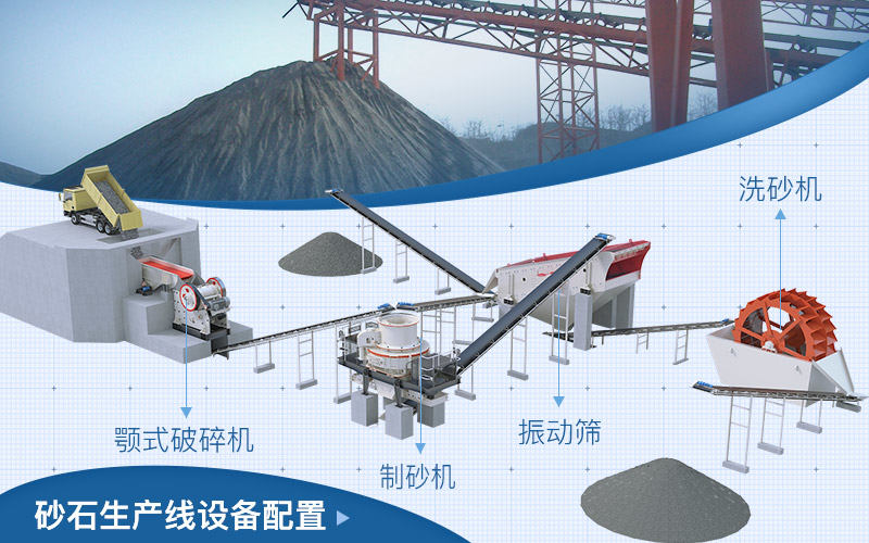 固定式砂石厂生产线设备配置 固定式砂石厂生产线设备配置