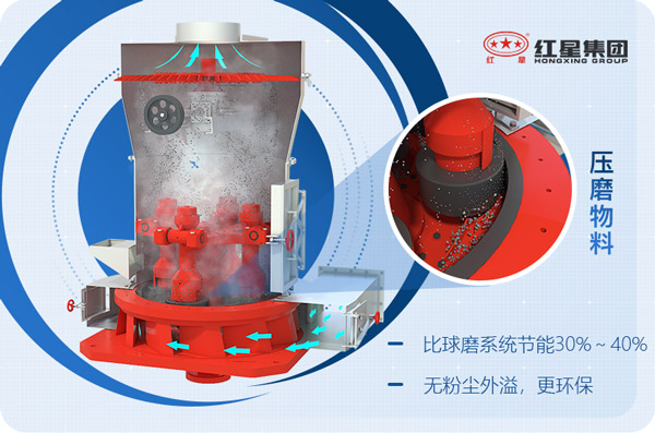 白云石雷蒙磨粉机原理图 白云石雷蒙磨粉机原理图