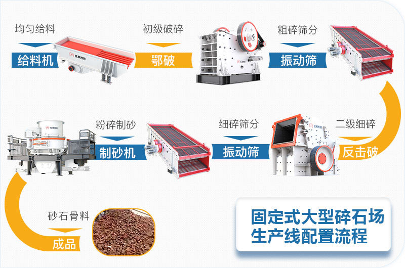 �̶�ʽ������ʯ���������豸����ͼ