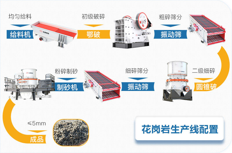 花岗岩石料碎石机全套生产线设备配置 花岗岩石料碎石机全套生产线设备配置
