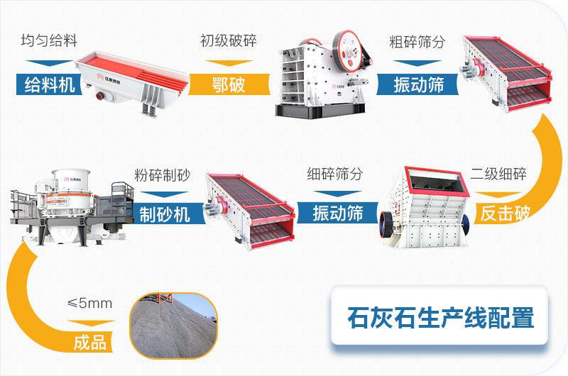 石灰石石料碎石机全套生产线设备配置 石灰石石料碎石机全套生产线设备配置
