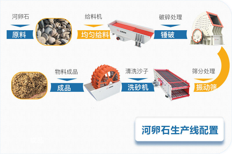 河卵石石料碎石机全套生产线设备配置 河卵石石料碎石机全套生产线设备配置