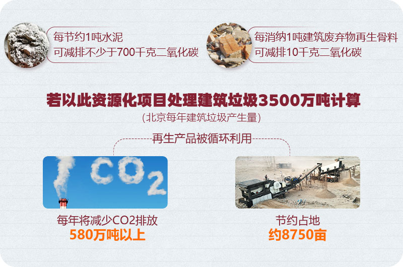 建筑垃圾循环利用 建筑垃圾循环利用