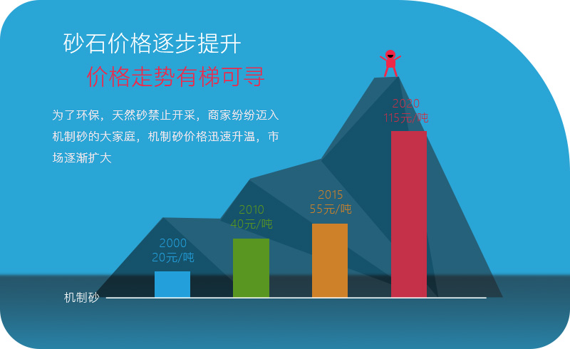 砂石价格逐年攀升 砂石价格逐年攀升