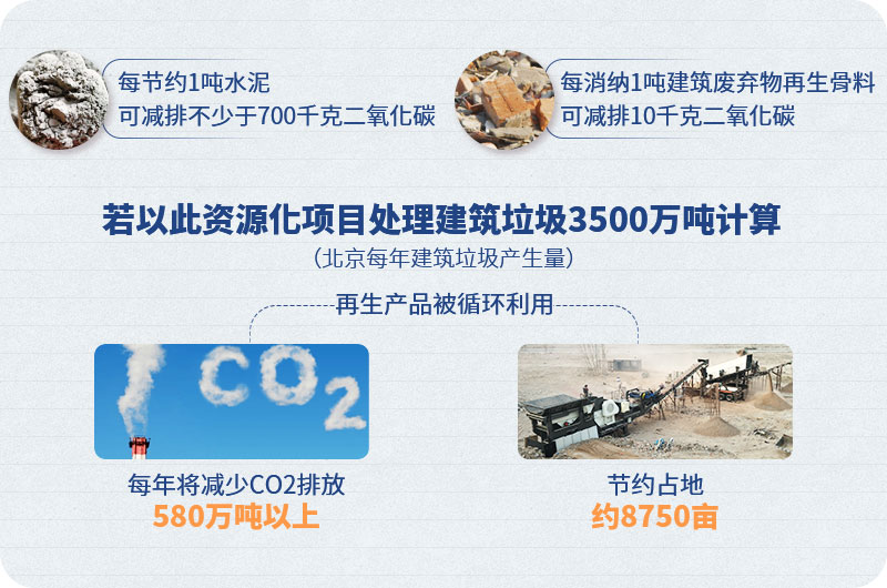 建筑垃圾资源再生用处多 建筑垃圾资源再生用处多