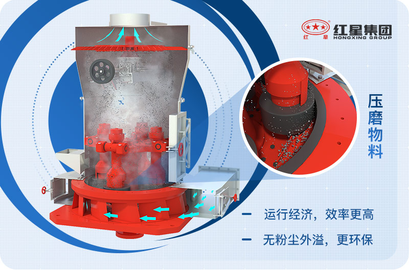 矿渣磨粉机结构优势 矿渣磨粉机结构优势