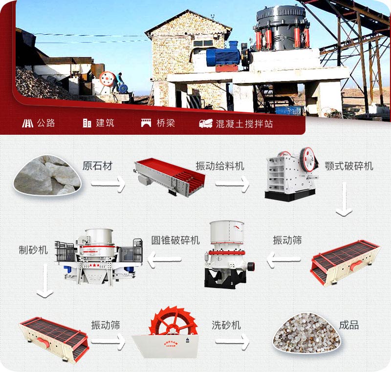 多级破石英砂机所用设备 多级破石英砂机所用设备