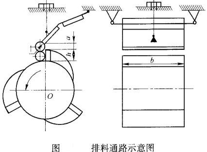 反击式破碎机各生产结构参数 反击式破碎机各生产结构参数