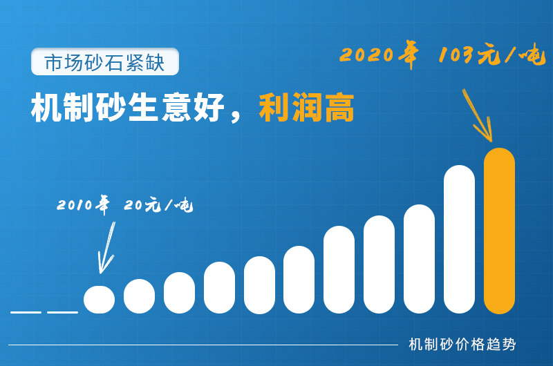 人工砂石形势利好 人工砂石形势利好