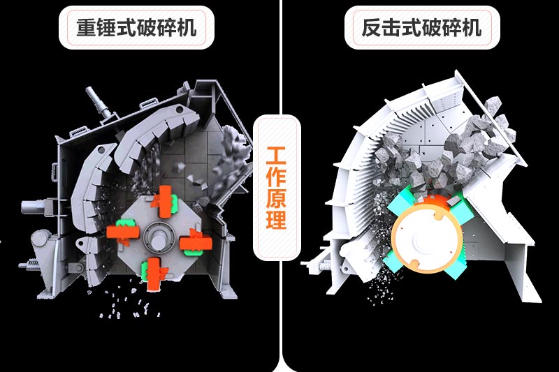 �ش�ʽ������ͷ���ʽ�����ԭ���Ա�