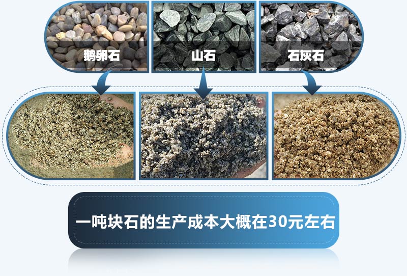 块石生产成本 块石生产成本