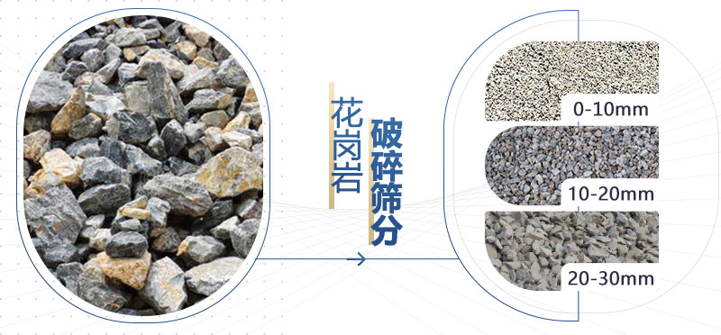 花岗岩破碎成料 花岗岩破碎成料