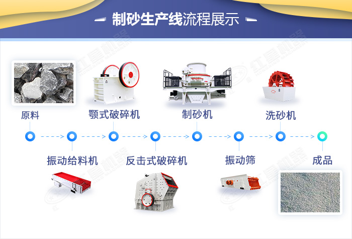 机制砂生产工艺流程图 机制砂生产工艺流程图