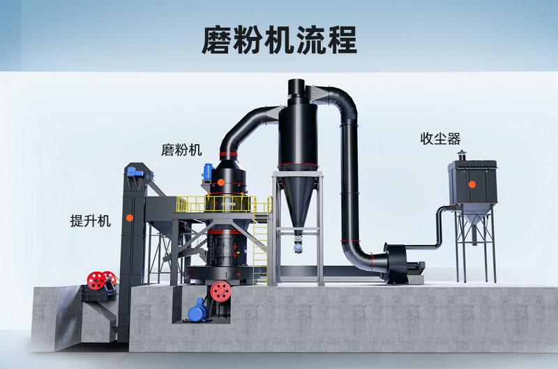 磨粉机流程 磨粉机流程