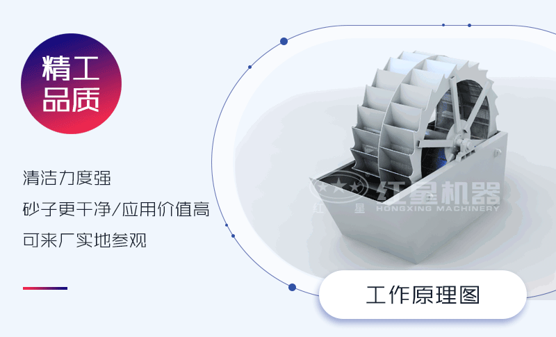 轮式洗砂机工作原理 轮式洗砂机工作原理