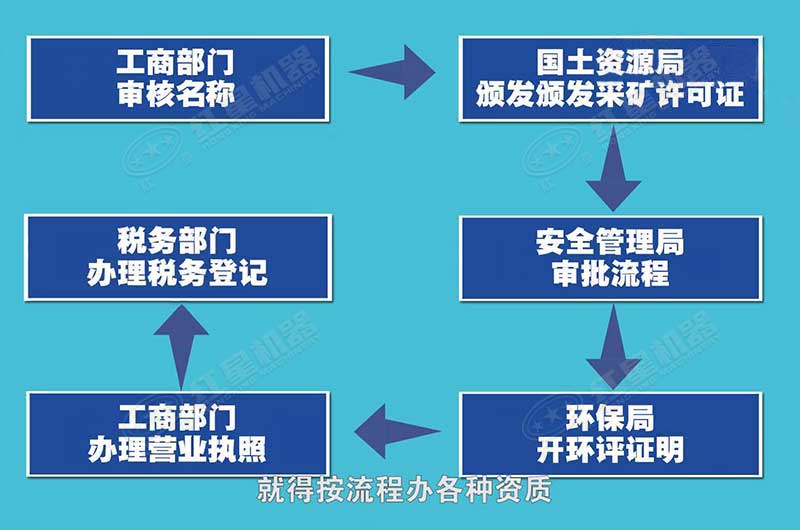 办理手续花费不高,但程序比较繁琐 办理手续花费不高,但程序比较繁琐