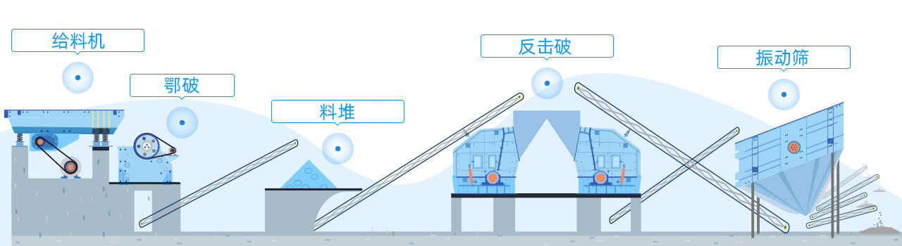 配置方案 配置方案