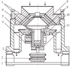 ����Բ׶������Ľṹ