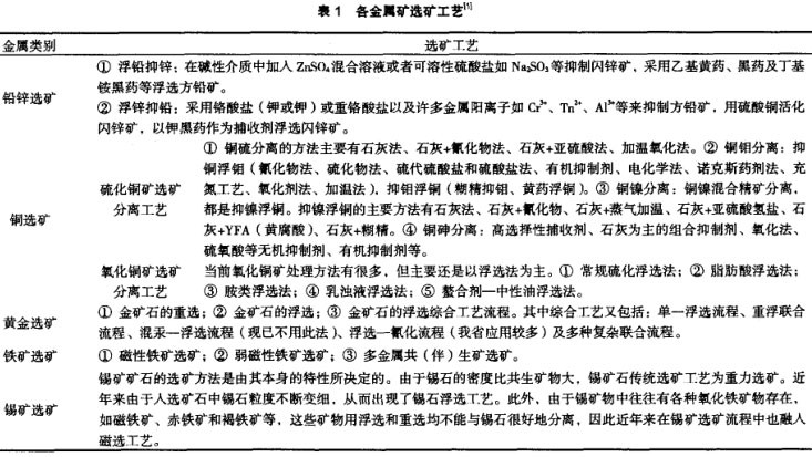 ��������ѡ����