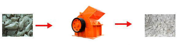 石膏破碎前后对比图 石膏破碎前后对比图