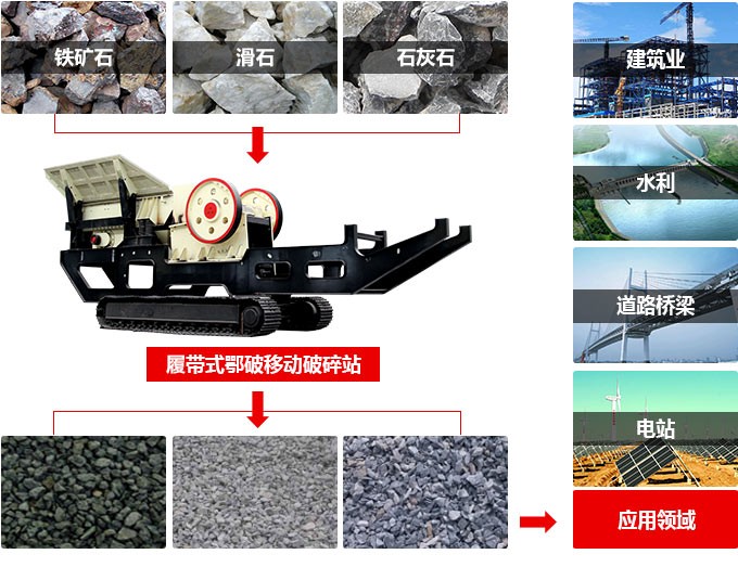 1100tph移动式颚式破碎站 1100tph移动式颚式破碎站