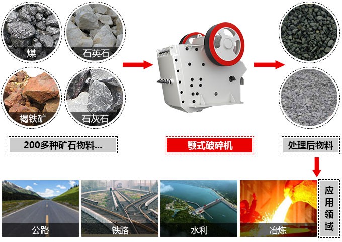 1200tph矿石颚式破碎机 1200tph矿石颚式破碎机