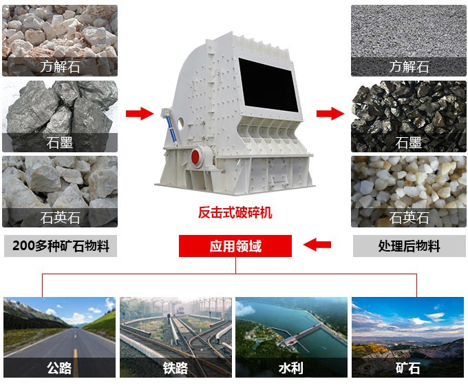 反击式破碎机 反击式破碎机