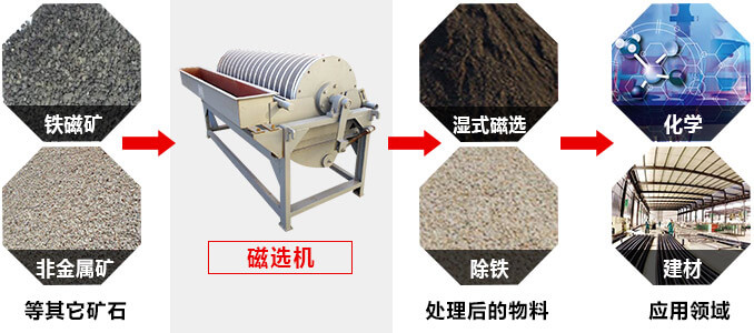 CTB1024磁选机 CTB1024磁选机