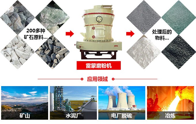 1200目锰矿磨粉机 1200目锰矿磨粉机