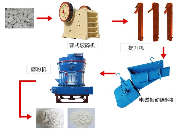 ̼��Ʒ���������