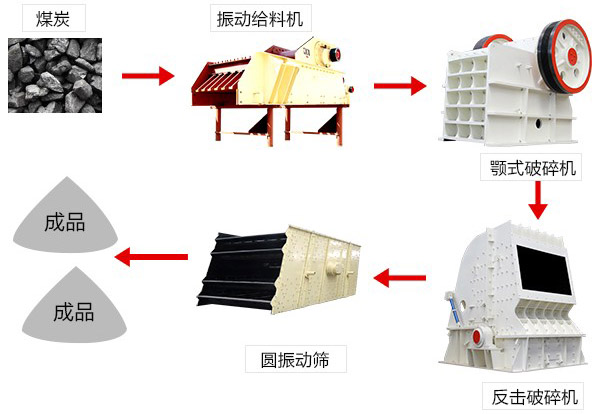 煤炭破碎流程 煤炭破碎流程