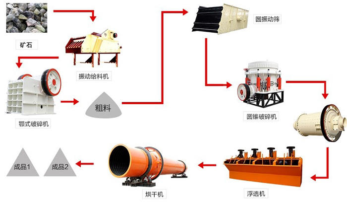 ��þ��ѡ��������