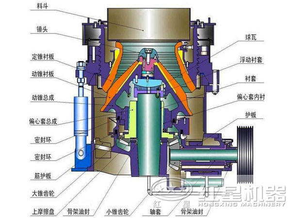 新型多缸液压圆锥破碎机结构 新型多缸液压圆锥破碎机结构