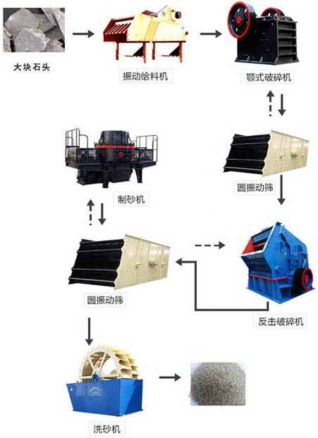 机制砂生产线生产流程 机制砂生产线生产流程